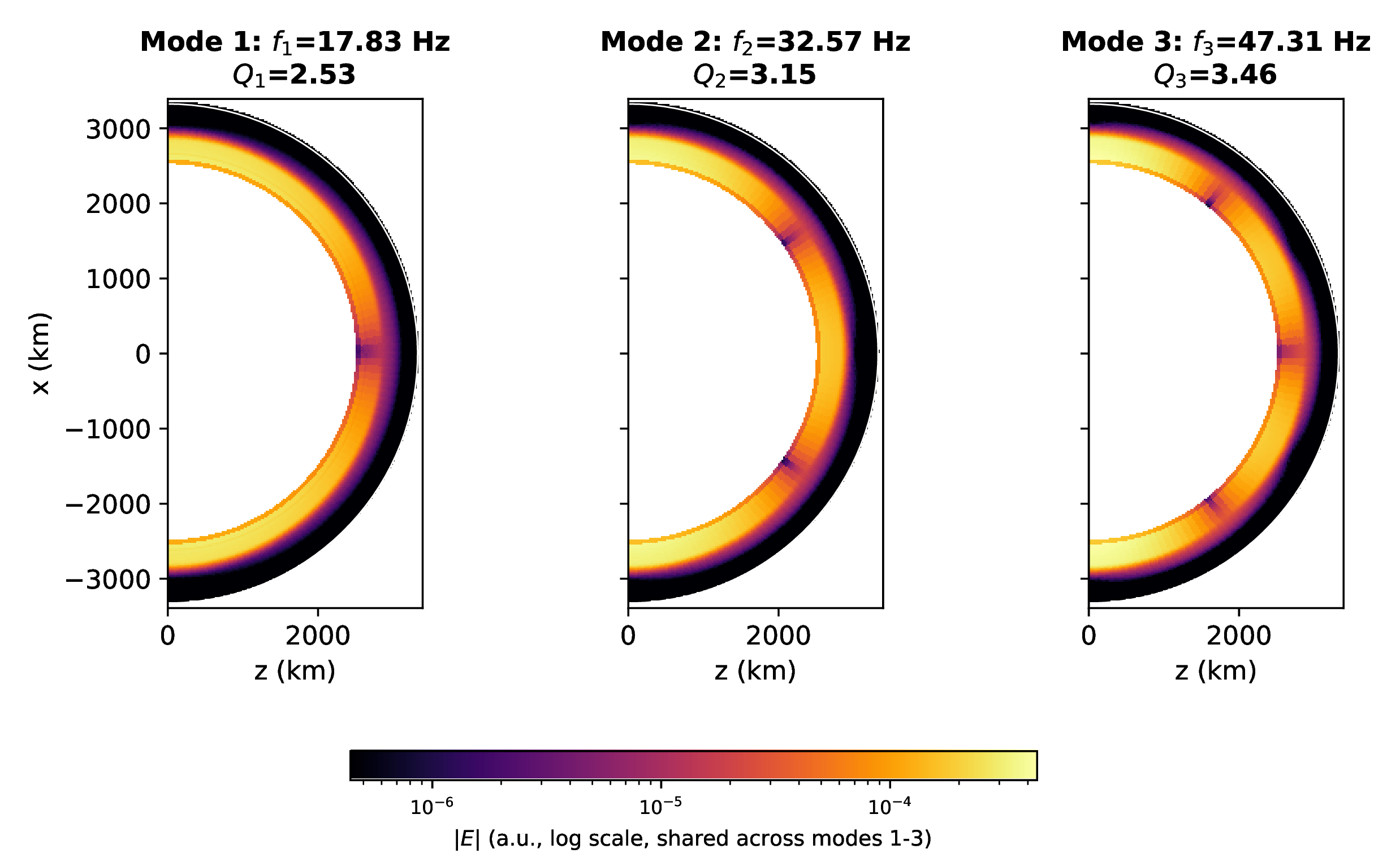 Simulated electric field amplitude of the first three Schumann resonance modes in Titan's electromagnetic cavity